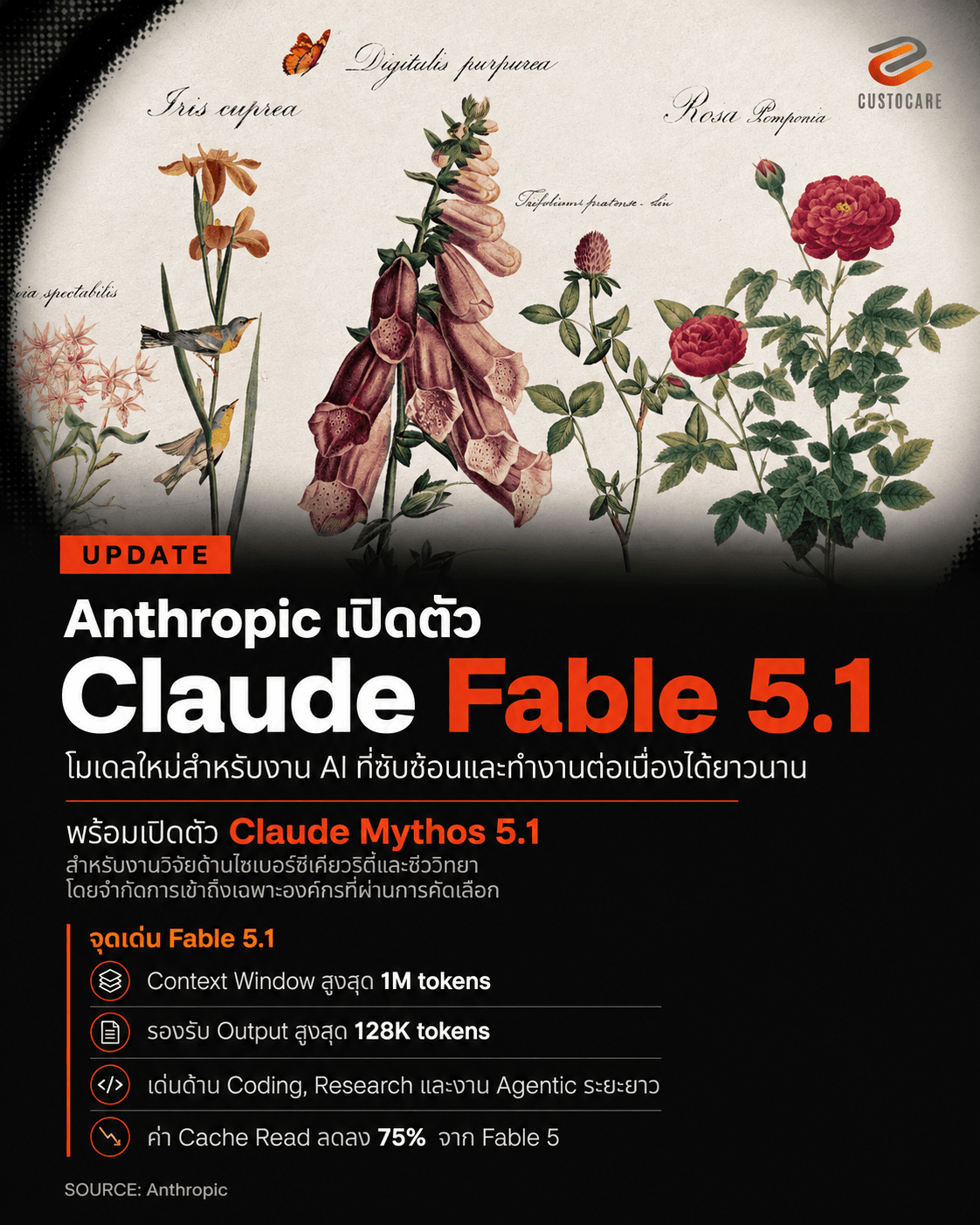 Claude Fable 5.1 ต่างจาก Fable 5 อย่างไร ธุรกิจไทยต้องรู้อะไรบ้าง