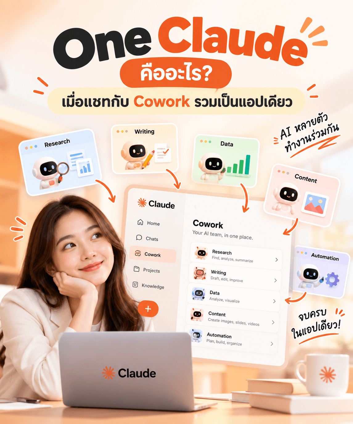 One Claude คืออะไร เมื่อแชทกับ Cowork รวมเป็นแอปเดียว ทีมต้องเปลี่ยนวิธีทำงานตรงไหน